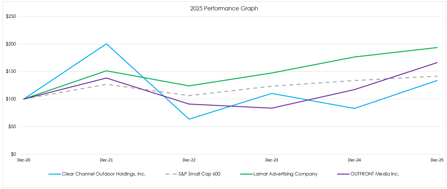 2025 Performance Graph.jpg